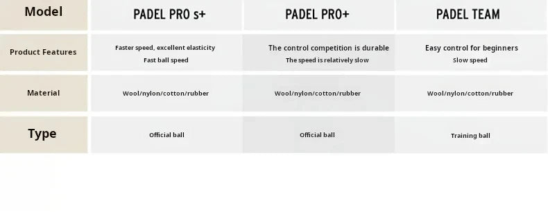 HEAD Padel Training Balls