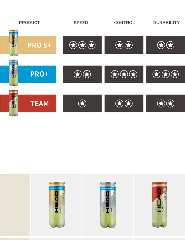 HEAD Padel Training Balls