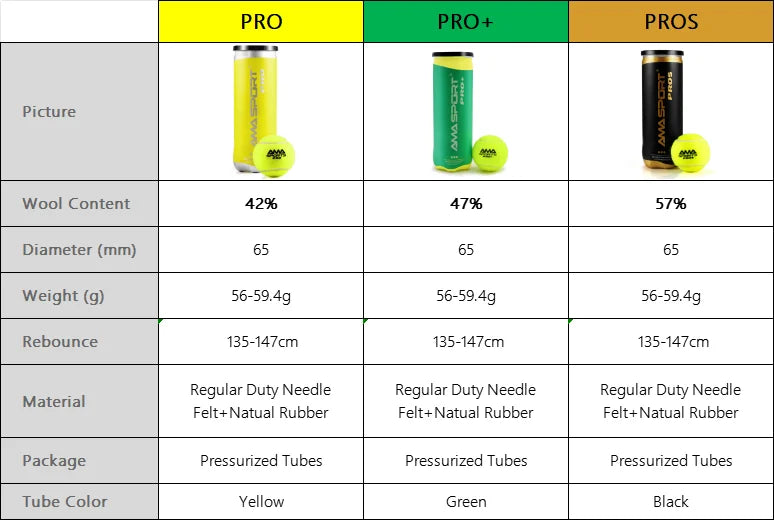 Tournament Grade Padel Balls
